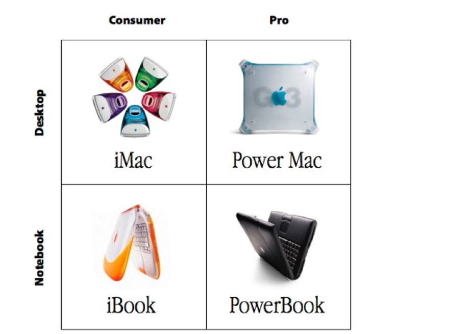 apple product grid